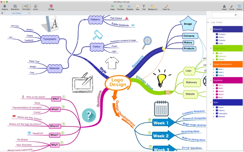 nhược điểm của phần mềm iMindMap 10