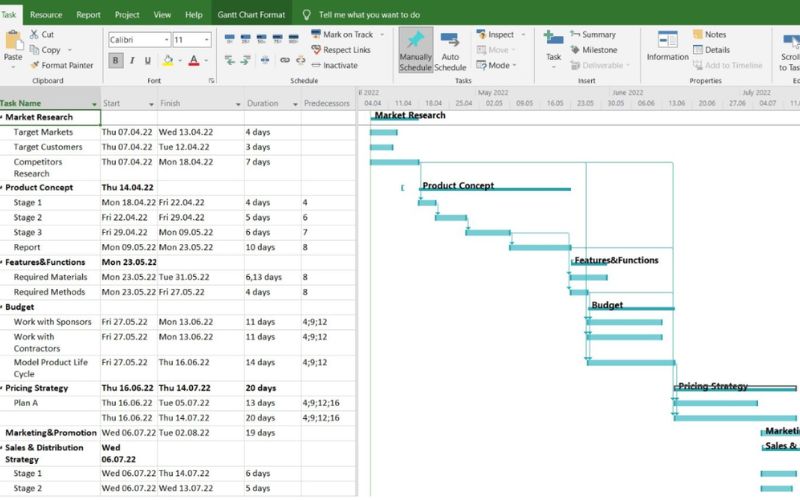 ứng dụng thực tế của Microsoft Project